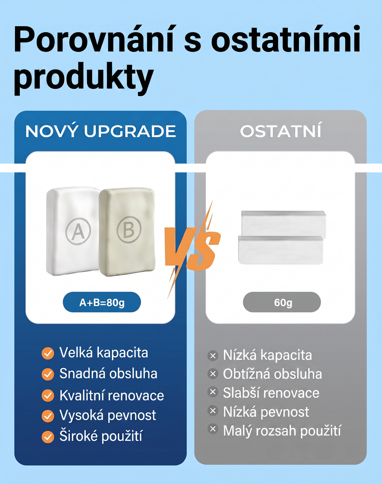 PKNEW®  Ocelí vyztužený epoxidový opravný tmel — Univerzální lepidlo na kov, dřevo a plast🪓