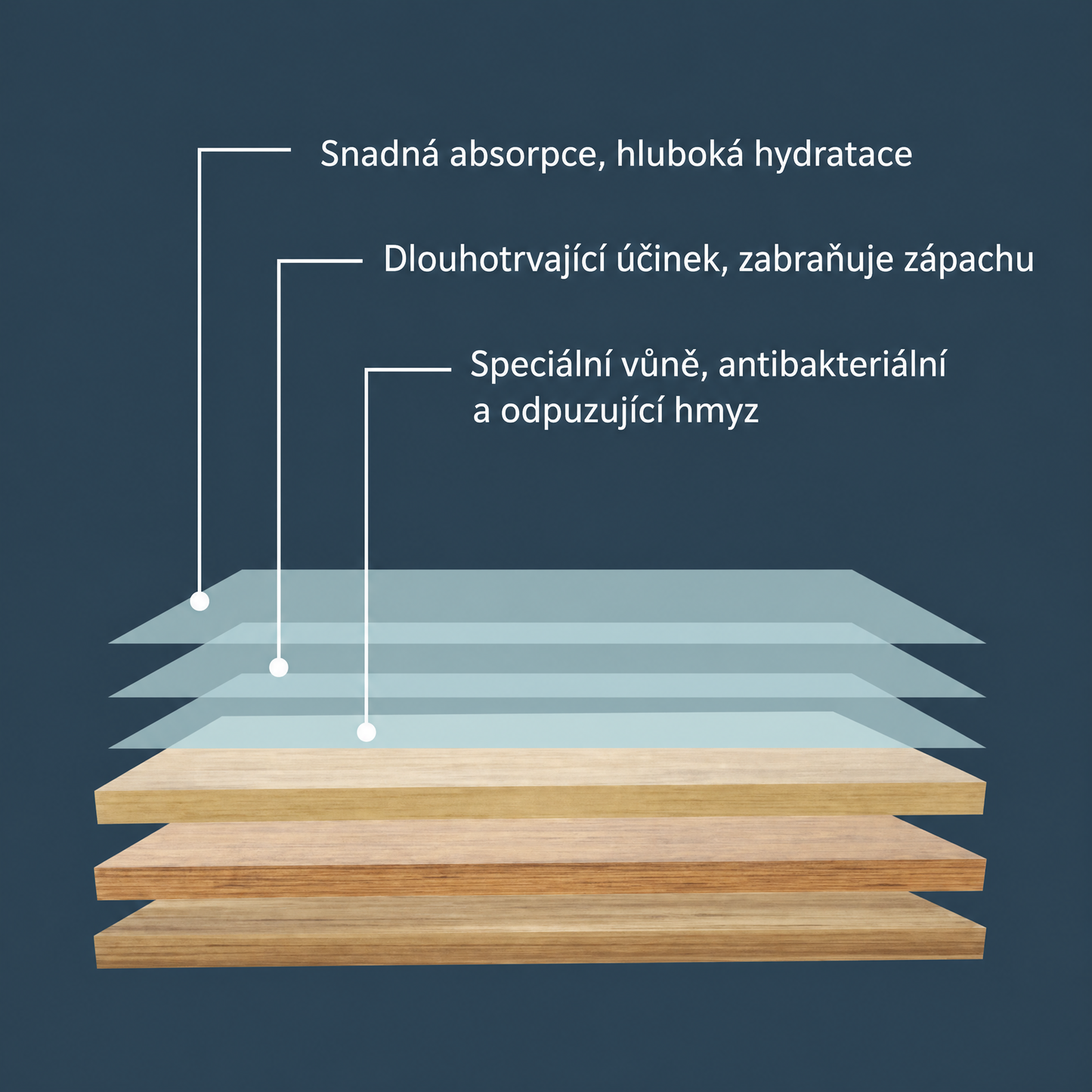 PKNEW® Tablety na mytí podlah – Univerzální čisticí prostředek pro dřevěné povrchy, laminát, dlaždice a stěny v karavanech, s antibakteriálním a osvěžujícím účinkem.💦