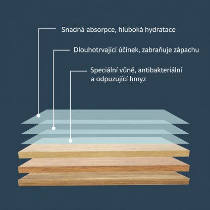 PKNEW® Tablety na mytí podlah – Univerzální čisticí prostředek pro dřevěné povrchy, laminát, dlaždice a stěny v karavanech, s antibakteriálním a osvěžujícím účinkem.💦