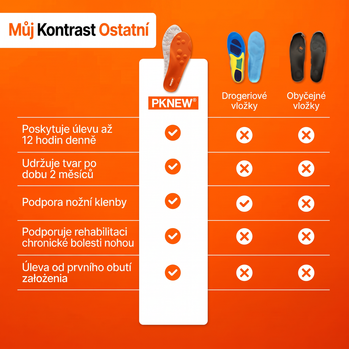 🦶 Masážní vložky do bot — 💨 5D tlumení nárazů, vysoká pružnost, absorpce potu, odolnost proti zápachu – ergonomický design