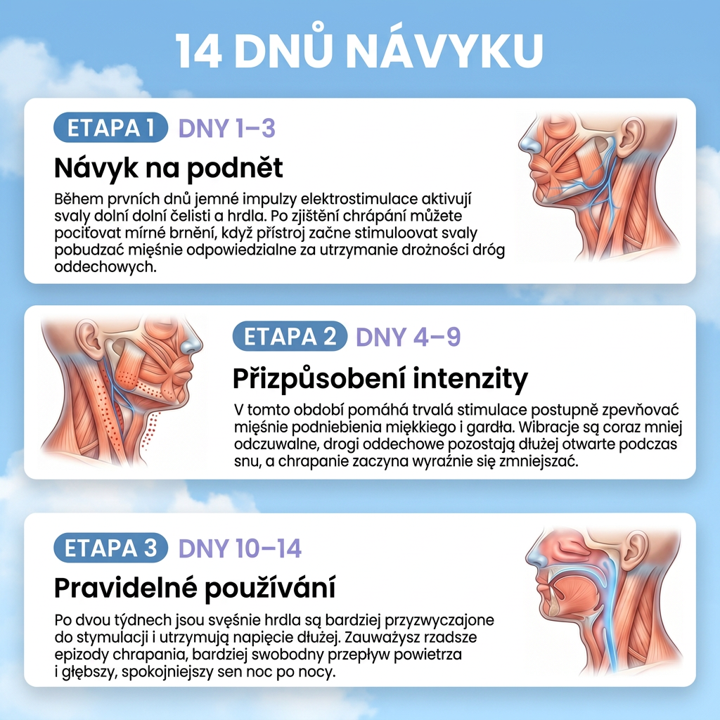 🔥Chytré zařízení proti chrápání