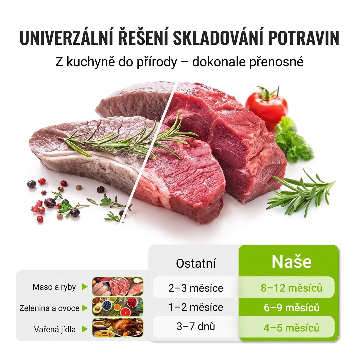 PKNEW® 🥬 Chytré omyvatelné sáčky na potraviny ve 3 velikostech 🍇– pevný zip, snadné označení a přehledné skladování v lednici, mrazáku i spíži ♻️